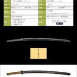 刀　無銘（新々刀同田貫）　～鍛錬疵無い精美な地鉄！無銘なれど新々刀同田貫の傑作！完全うぶの変塗鞘拵も大変貴重！～